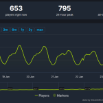 TheoTown Mobile vs PC