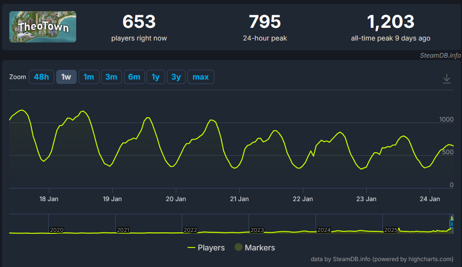 TheoTown Mobile vs PC