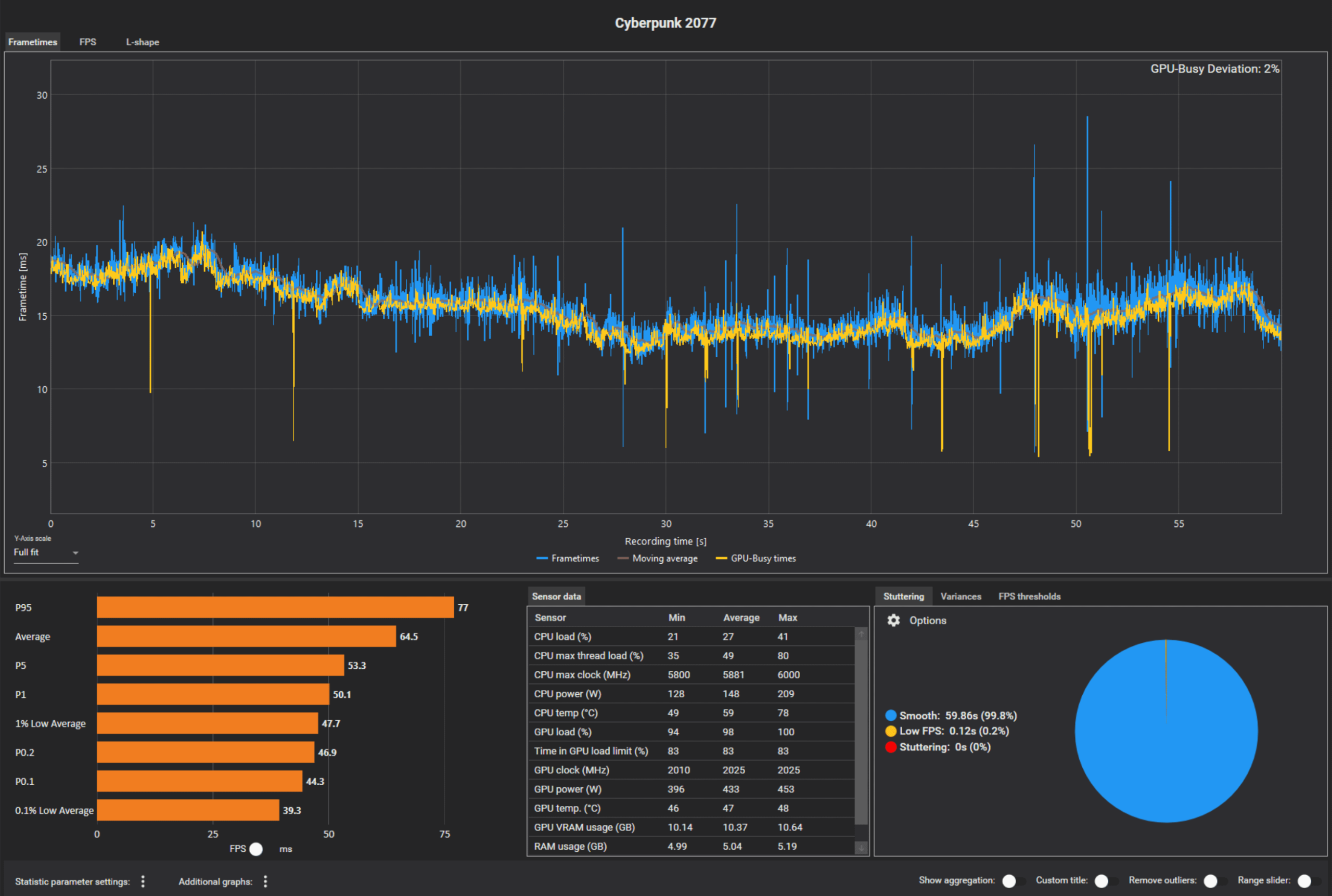 Solusi Masalah Stuttering