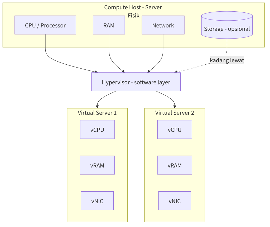 diagram_1_host_hypervisor