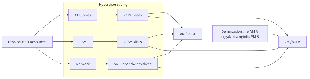diagram_2_resource_slicing_security