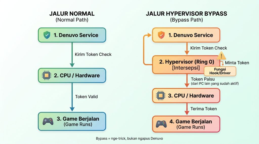 gambaran alur tembus token
