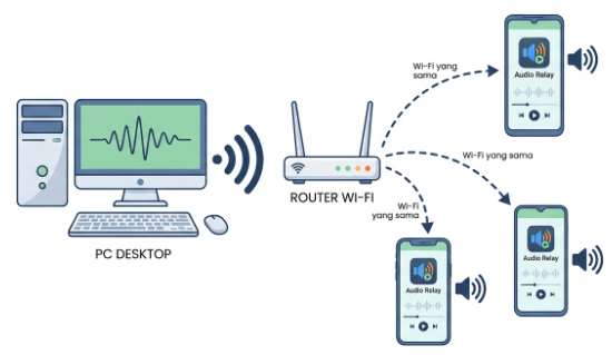 android speaker
