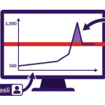 Sistem Anti Viewbot Twitch